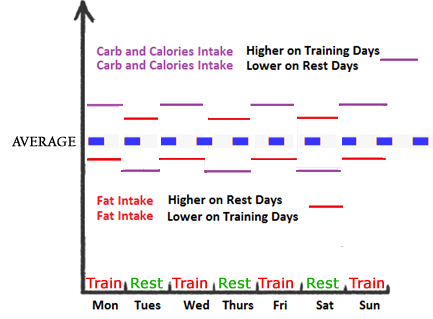LEANGAINS Fasting - Top Personal Trainer Dubai UAE