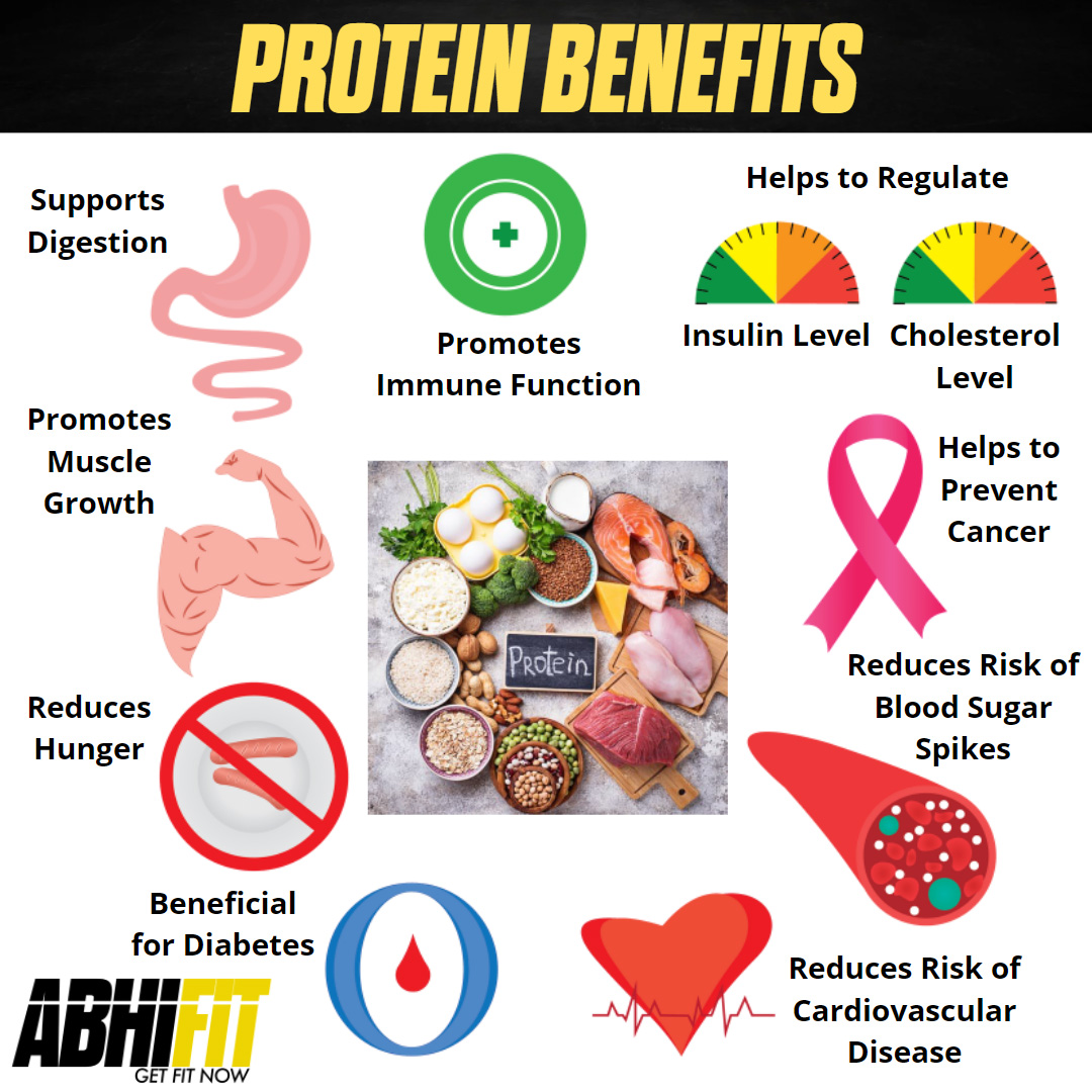 Protein Benefits by Best Personal Trainer in Dubai Abhinav Malhotra Team AbhiiFit UAE